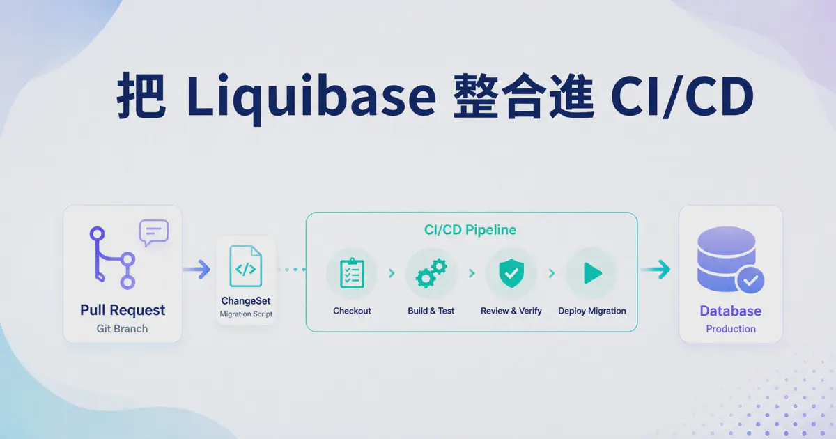 把 Liquibase 整合進 CI/CD